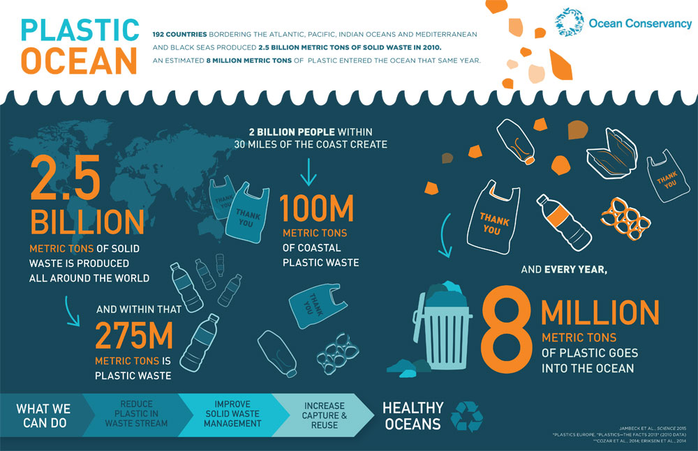 Plastic-Ocean-Infographic